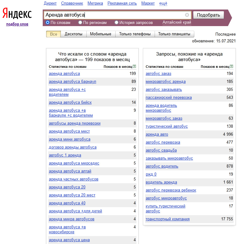 Wordstat Яндекс