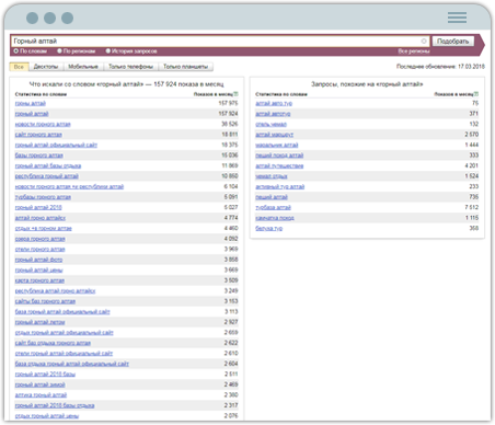 wordstat.yandex.ru